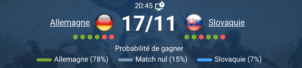 Match intense entre l'Allemagne et la Slovaquie.