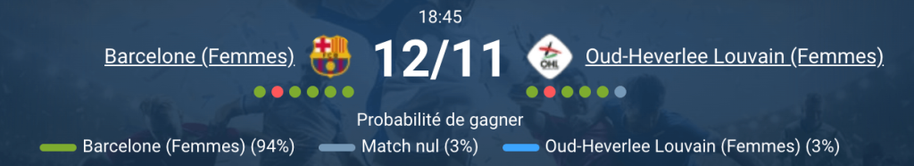 Match entre le FC Barcelone Féminin et Oud-Heverlee Louvain.