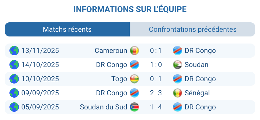 Évaluation de la stratégie de l'équipe congolaise pour le match.
