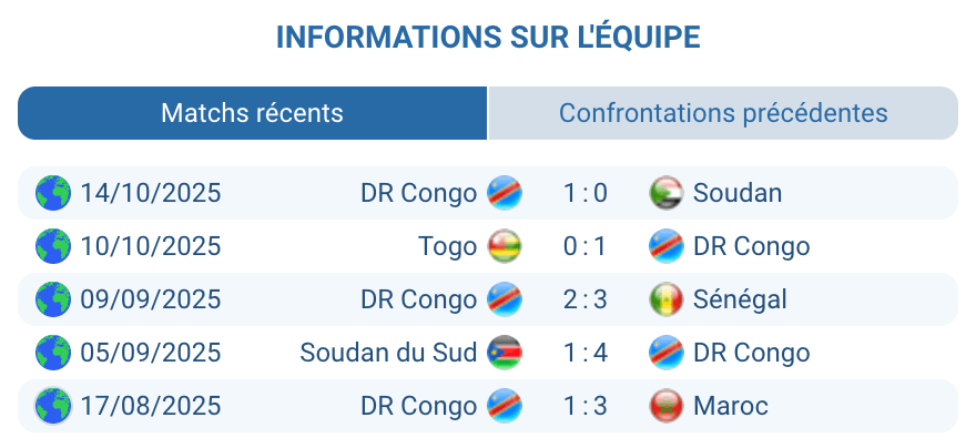 Évaluation des statistiques de la DR Congo.