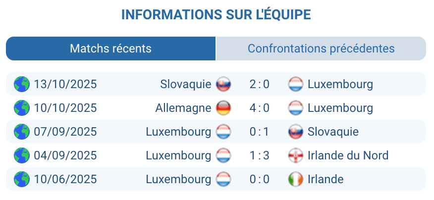 Analyse des performances de l'équipe du Luxembourg.