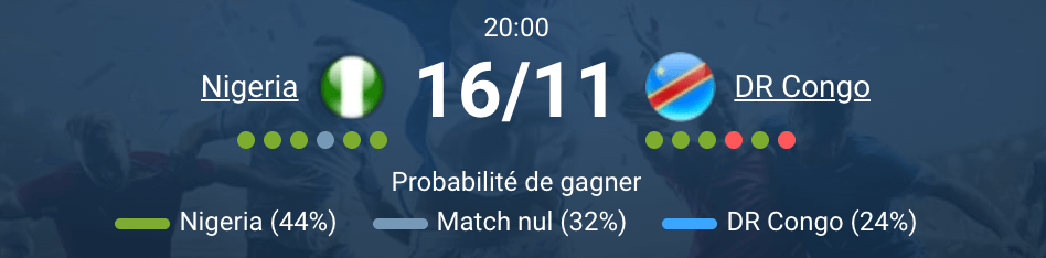 Match entre le Nigeria et la DR Congo sur terrain neutre.