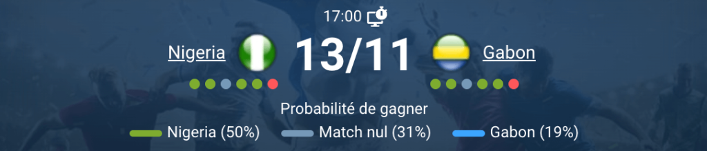 Match entre le Nigeria et le Gabon sur le terrain.
