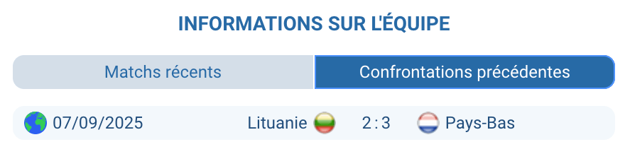 Historique des confrontations Pays-Bas vs Lituanie
