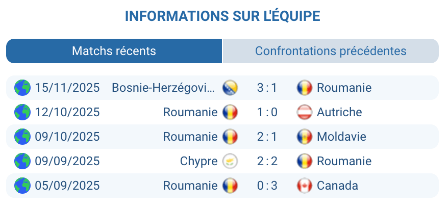 Analyse des performances de l'équipe roumaine.