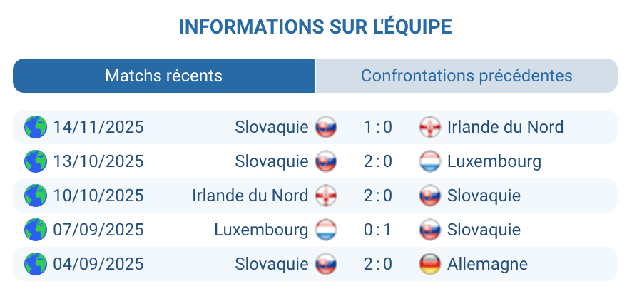 Évaluation de la stratégie de l'équipe slovaque.