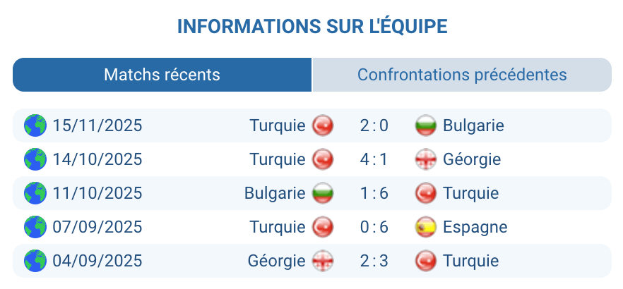 Évaluation de l'équipe turque avant le match.