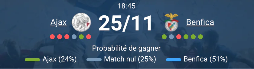 Vue du stade avant Ajax – Benfica.