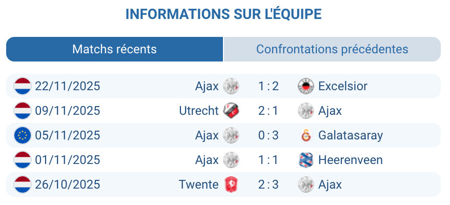 Analyse tactique de l’Ajax avant le match.