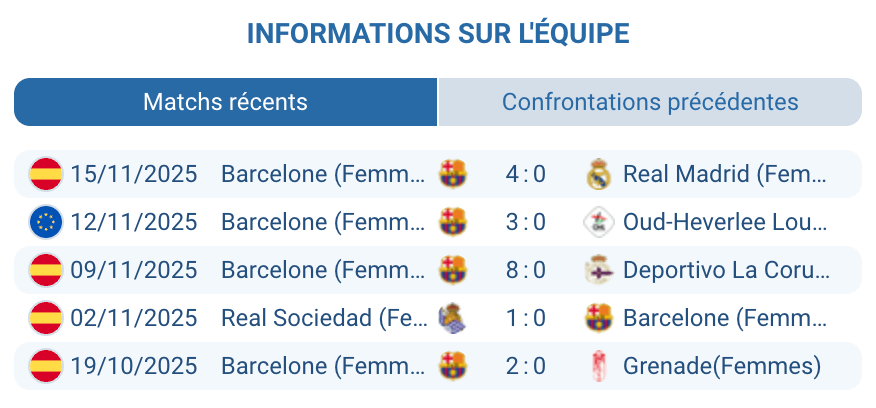Évaluation du jeu de Barcelone en compétition.