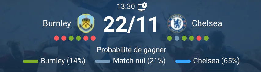 Match entre Burnley et Chelsea sur le terrain.