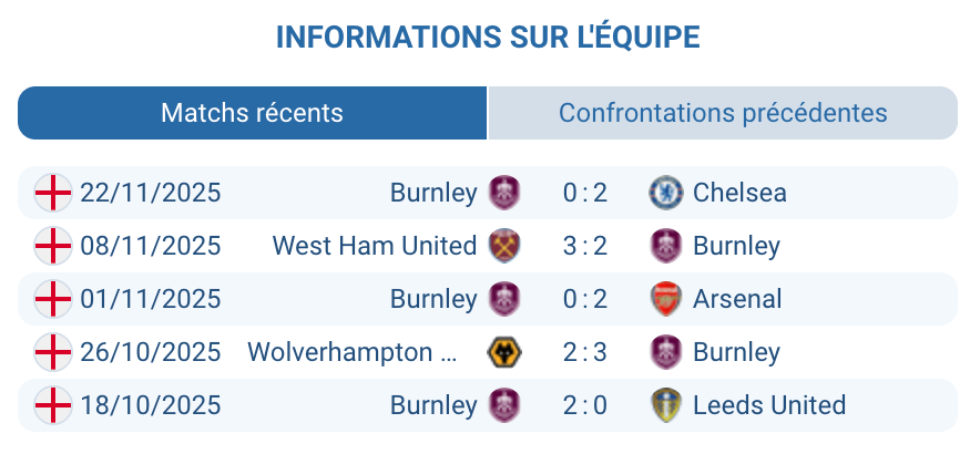 Évaluation de la stratégie de Burnley face à Brentford.