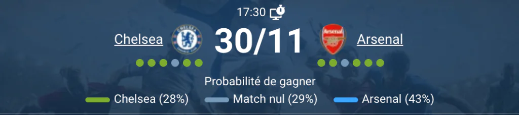 Scène d'une intense rencontre londonienne entre Chelsea et Arsenal.