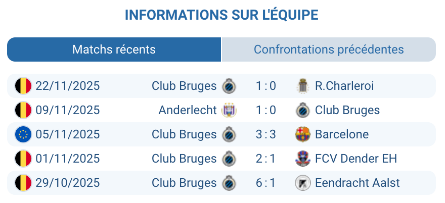 Entraînement du Club Bruges avant le déplacement à Lisbonne.