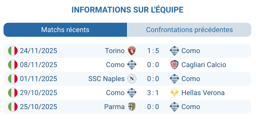 Analyse tactique de l'équipe de Como avant le match.