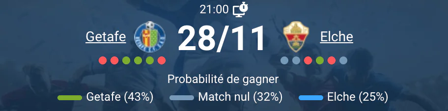 Vue d'ensemble du Coliseum Alfonso Pérez avant le match.