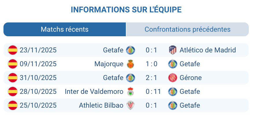 Analyse tactique de Getafe avant le match.