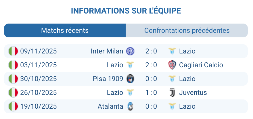 Analyse du jeu et de la forme actuelle de la Lazio.
