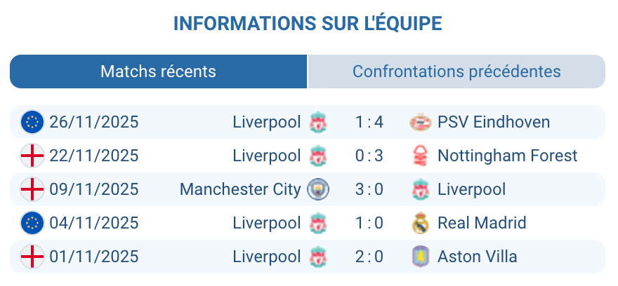 Analyse des difficultés de Liverpool en phase de groupes de la Ligue des champions.