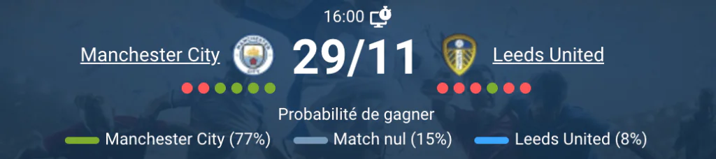 Pronostic Manchester City – Leeds United