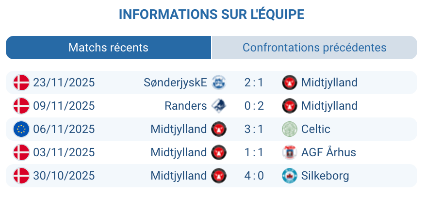 Entraînement du FC Midtjylland avant le déplacement à Rome.