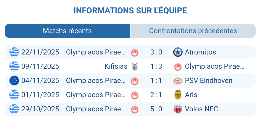 Équipe de l’Olympiacos alignée avant le coup d’envoi au stade Karaiskakis.