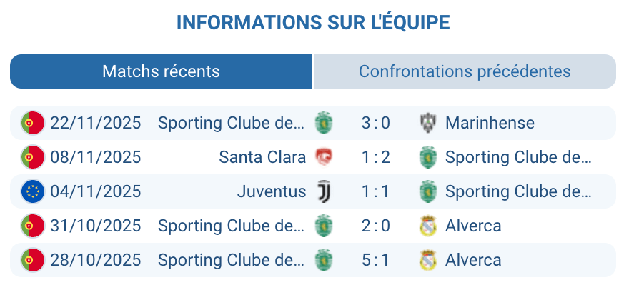 Analyse du jeu du Sporting CP avant la rencontre européenne