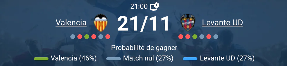 Match entre Valencia et Levante sur le terrain.