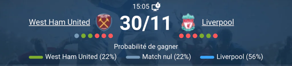 Scène d'un match intense entre West Ham et Liverpool.