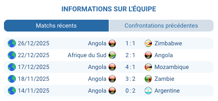 Pronostic Angola — Égypte