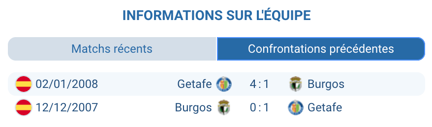 Historique des confrontations inédites entre Burgos et Getafe.
