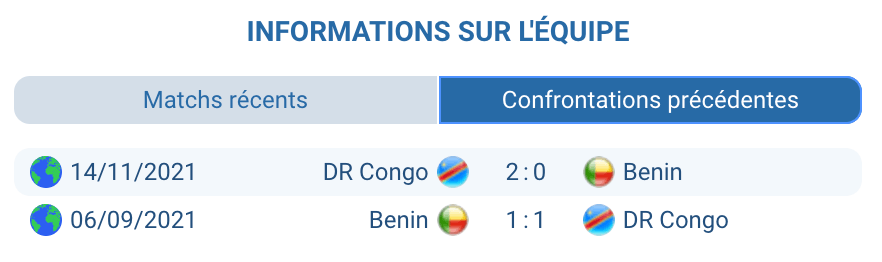 Historique des confrontations DR Congo – Bénin en compétitions africaines.