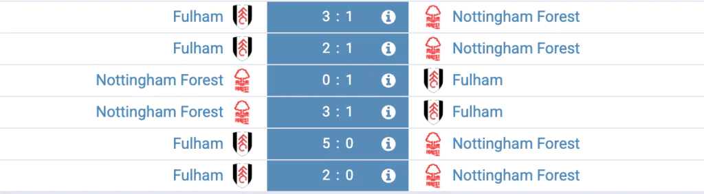 Graphique des confrontations Fulham – Nottingham Forest et statistiques historiques clés
