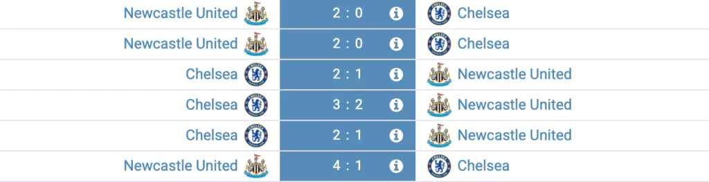 Historique des confrontations entre Newcastle et Chelsea