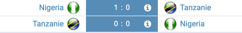 Schéma illustrant l’historique des confrontations Nigeria – Tanzanie.