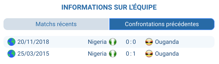 Historique Ouganda – Nigeria : CAN 1978 et amical 2018