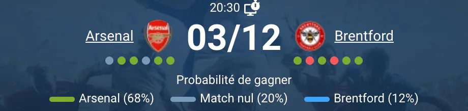 Scène d'un match entre Arsenal et Brentford.