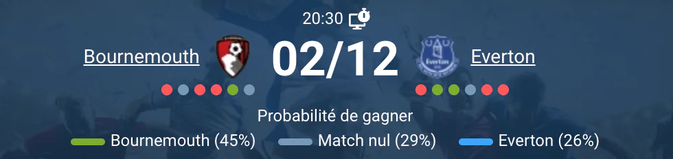 Scène d’une rencontre entre Bournemouth et Everton en cours.