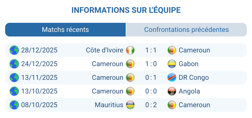 Analyse Cameroun : Lions Indomptables favoris, contrôle et réalisme