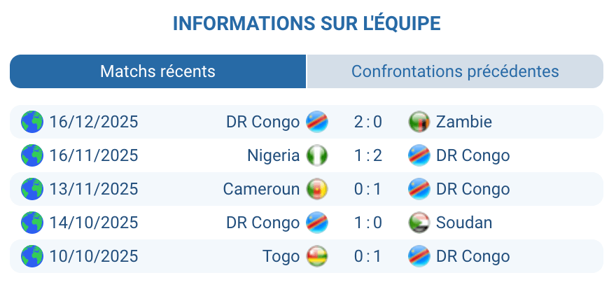 Analyse de la forme et des ambitions de la DR Congo à la CAN 2025.