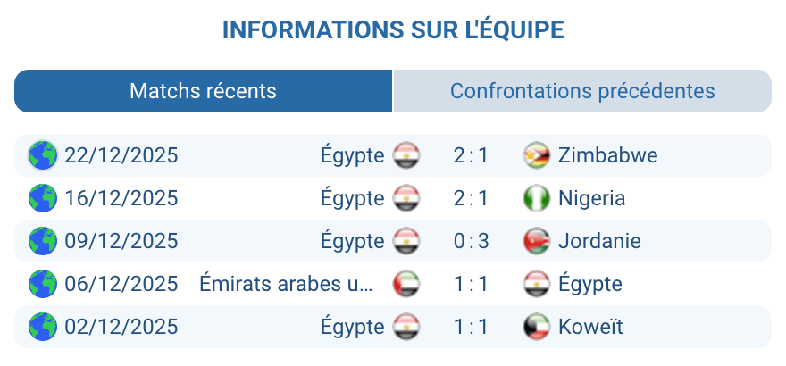 Analyse Égypte : Salah et Marmoush, force offensive CAN