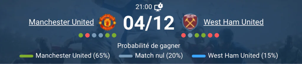 Scène d'un match entre Manchester United et West Ham en action.