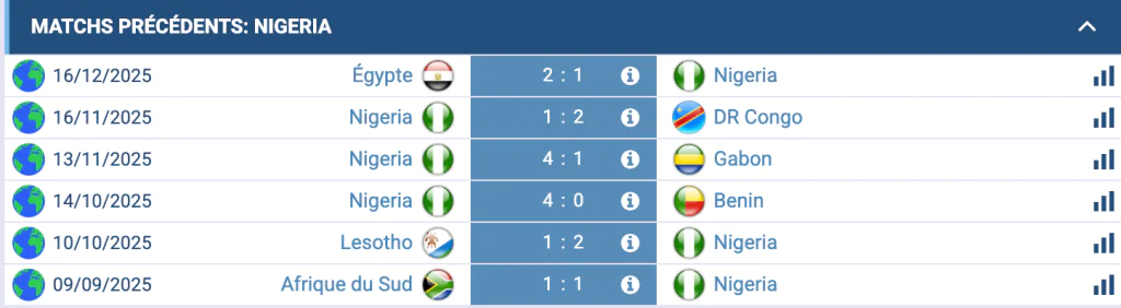 Joueurs du Nigeria se préparant tactiquement avant la Tanzanie.