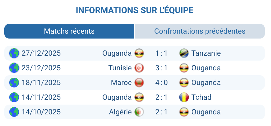 Analyse Ouganda : urgence de gagner, penalty manqué décisif