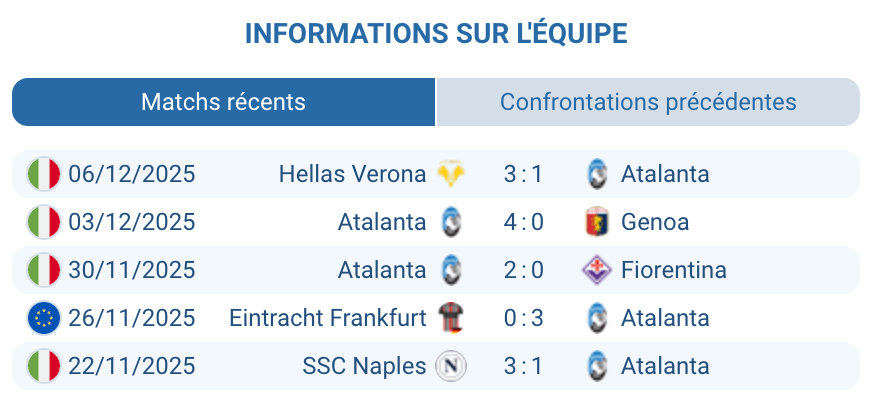 Analyse des performances récentes de l'Atalanta en Serie A.