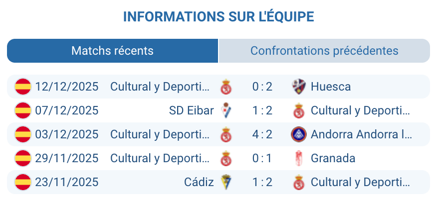 Analyse de Leonesa dans un match décisif.