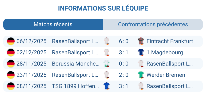 Récent succès et performances du RB Leipzig en championnat.