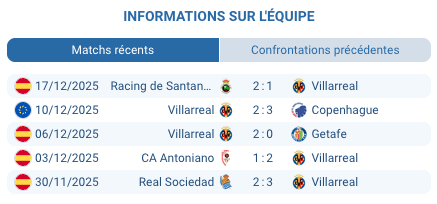 Pronostic Villarreal – Barcelone