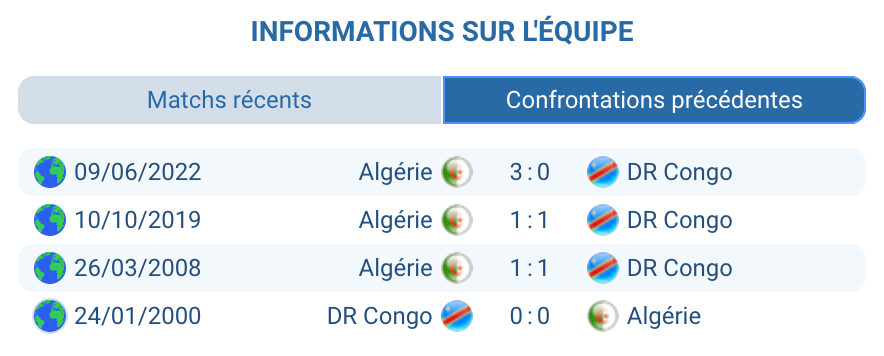 Historique Algérie – RD Congo : pas de duel officiel récent