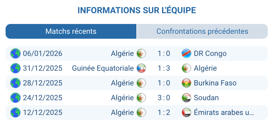 Pronostic Algérie – Nigeria : analyse Algérie, contrôle et solidité défensive